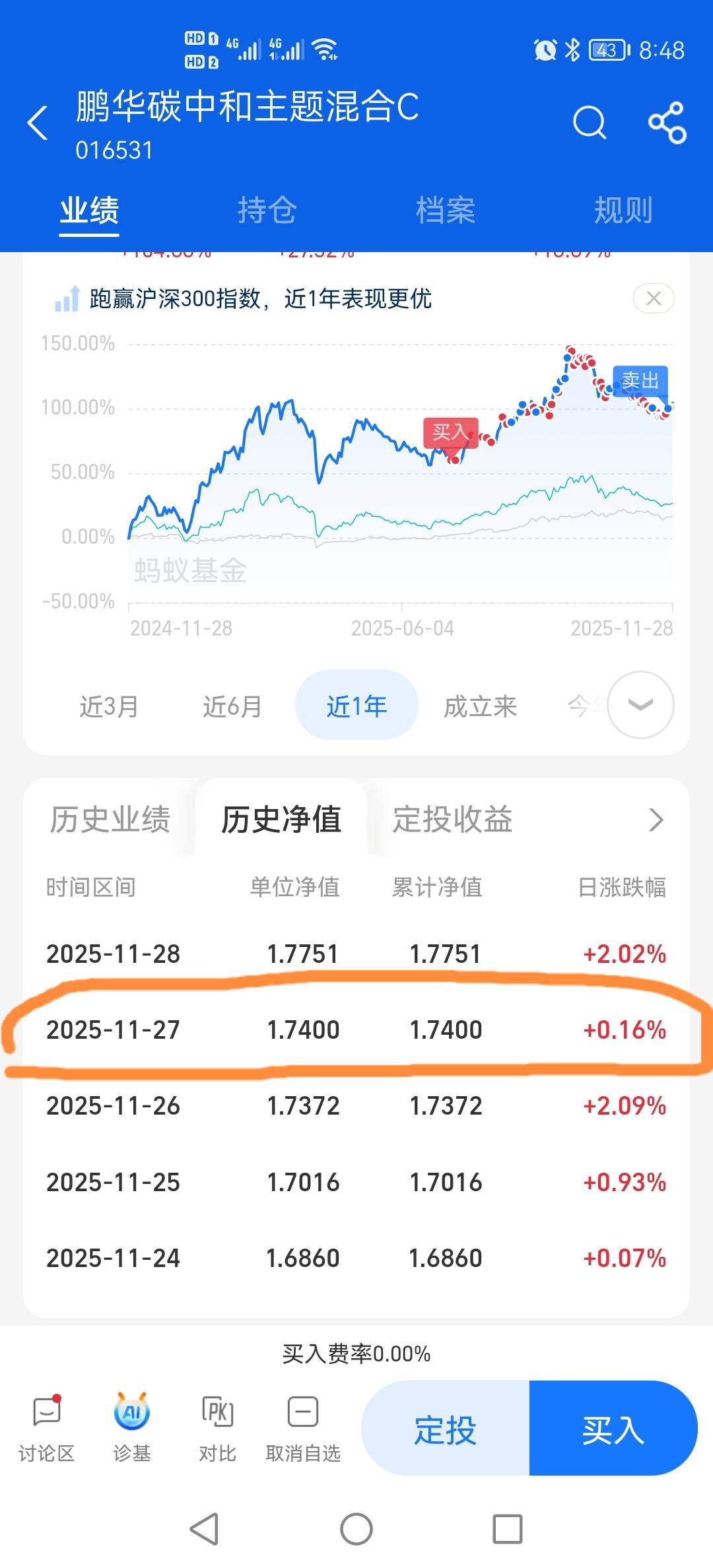 这是怎么回事？怎么昨天明明涨了0.16%，而收益却是-1.67，有谁知道这是什么