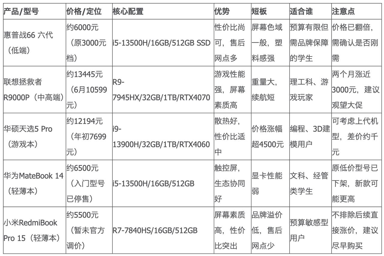 万万没想到，AI时代的到来，消费者却成了最终买单者，从手机到电脑，但凡需要用到芯