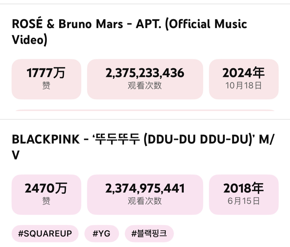 朴彩英《APT》YouTube播放量超过BLACKPINK 《DDU-DU DD