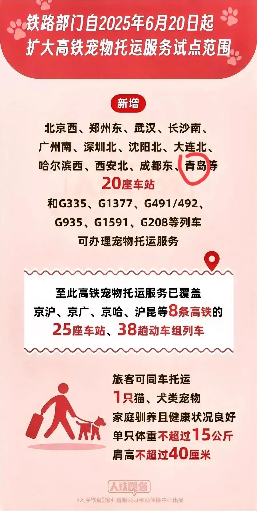 包括青岛站：宠物托运服务，已增至25座车站了.👈👈

宠物真受宠啊。那么，电