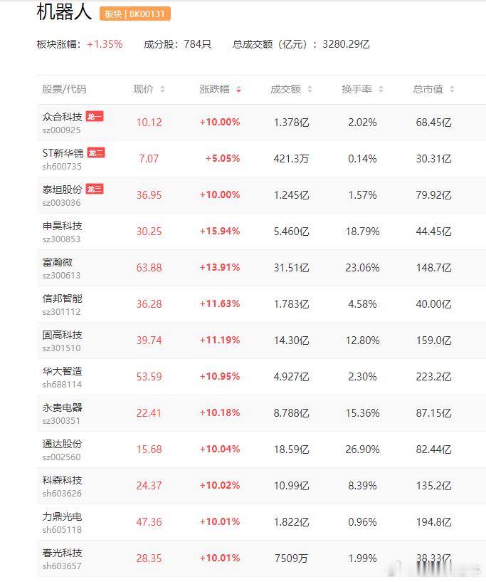 a股机器人 国家电网已于已内部印发《2026年具身智能发展规划》，计划在今年集中