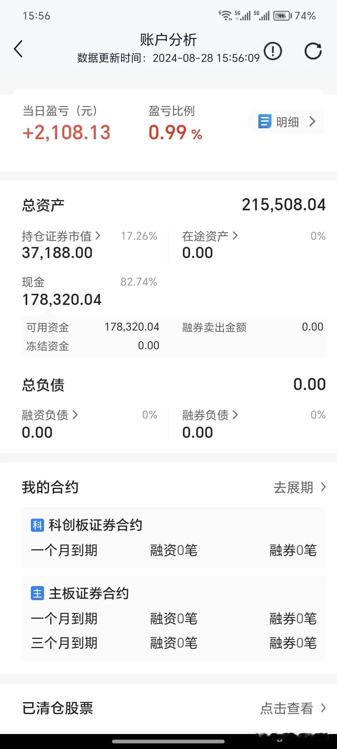 8月28日周三。
      今天的大盘收盘了，今天大盘是继续缩量盘跌，但是今天
