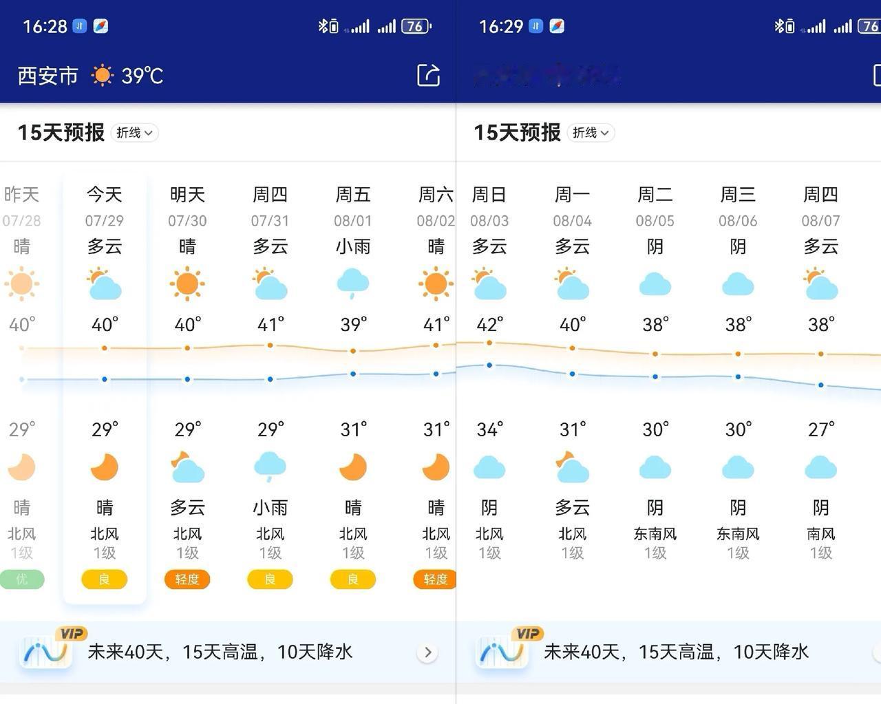 西安与重庆，谁才是第一火炉呢？
今日主要城市的高温排名如下：
西安40度，超过了