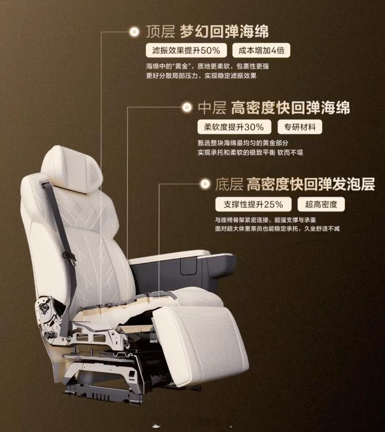 极氪009首发三明治空气悬架座椅 零重力座椅玩出新高度了看了一下极氪这个"三明治