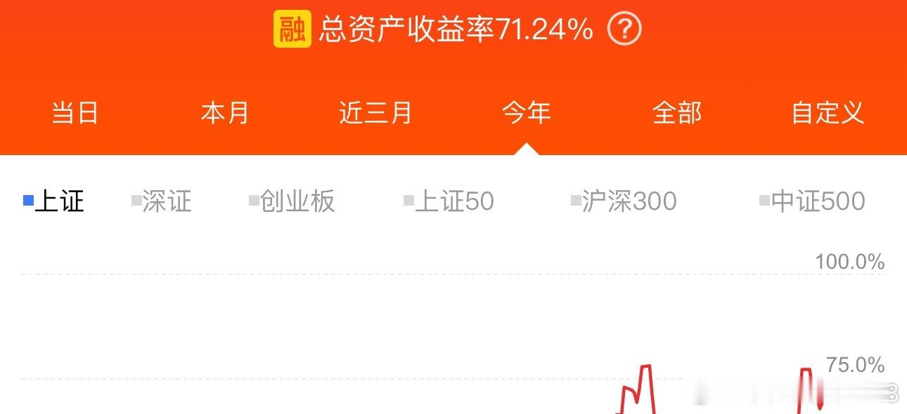 这收益率卡住两个月没上去了，一直在75%附近徘徊，应该快了 