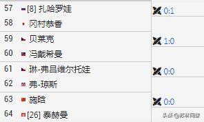2025澳网资格赛签表出炉
中国女单4人出战，男子没有资格赛成员。
施晗vs泰赫