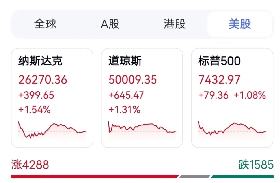 美股全线大涨！CPU芯片引爆行情，苹果再创新高5月21日美股三大指数集体收涨超1
