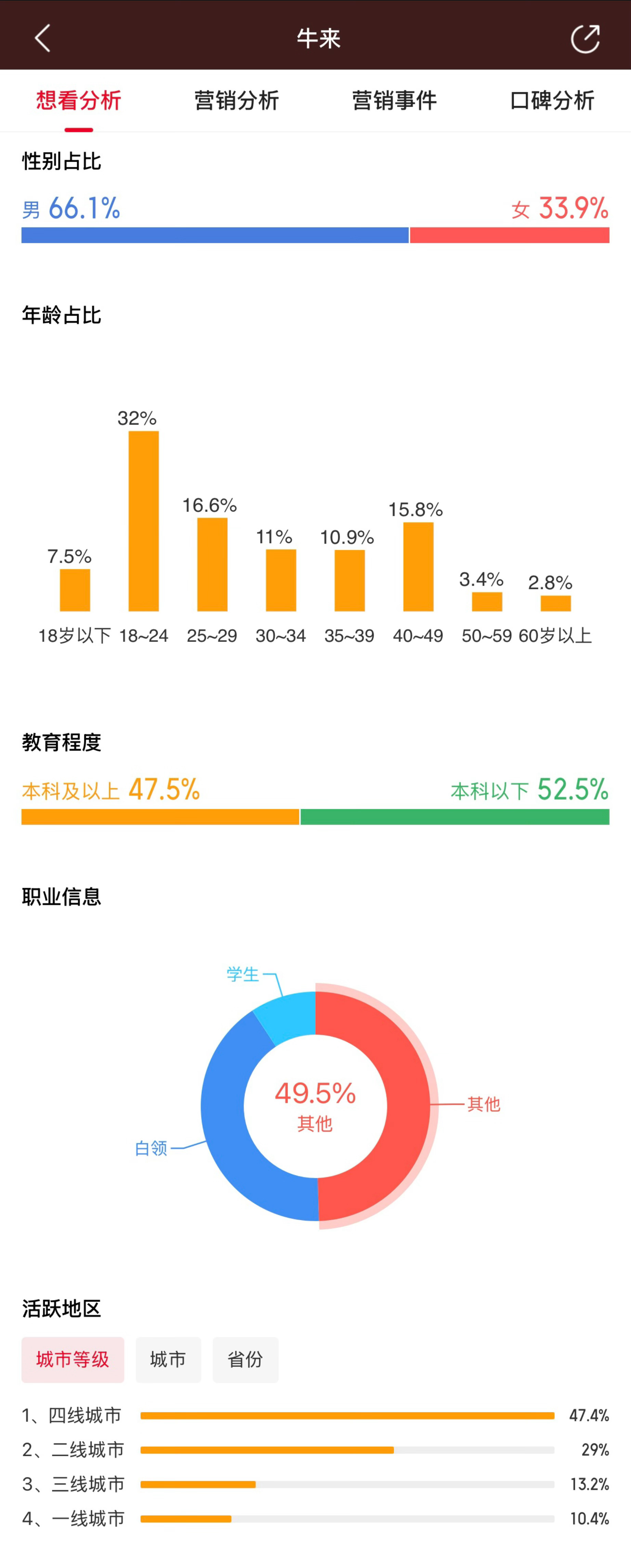 牛来这画像挺符合刻板印象的倒是 