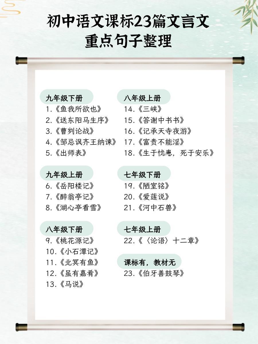 初中语文课标23篇文言文重点句子整理，100%会考到！
九年级下册
1.《鱼我所