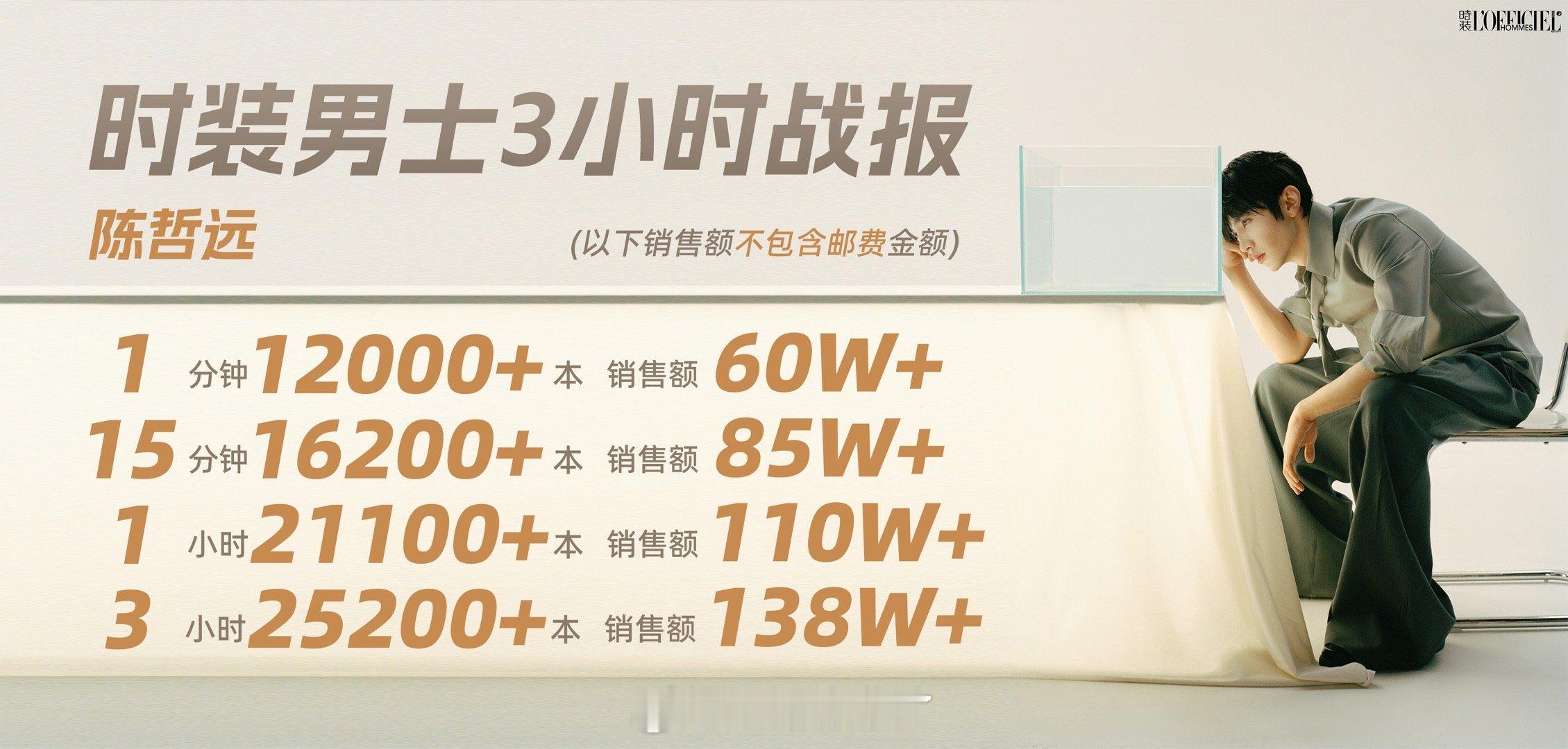 陈哲远时装男士八月刊封面陈哲远 时装男士战报3小时销量2.5W本，销售额超138