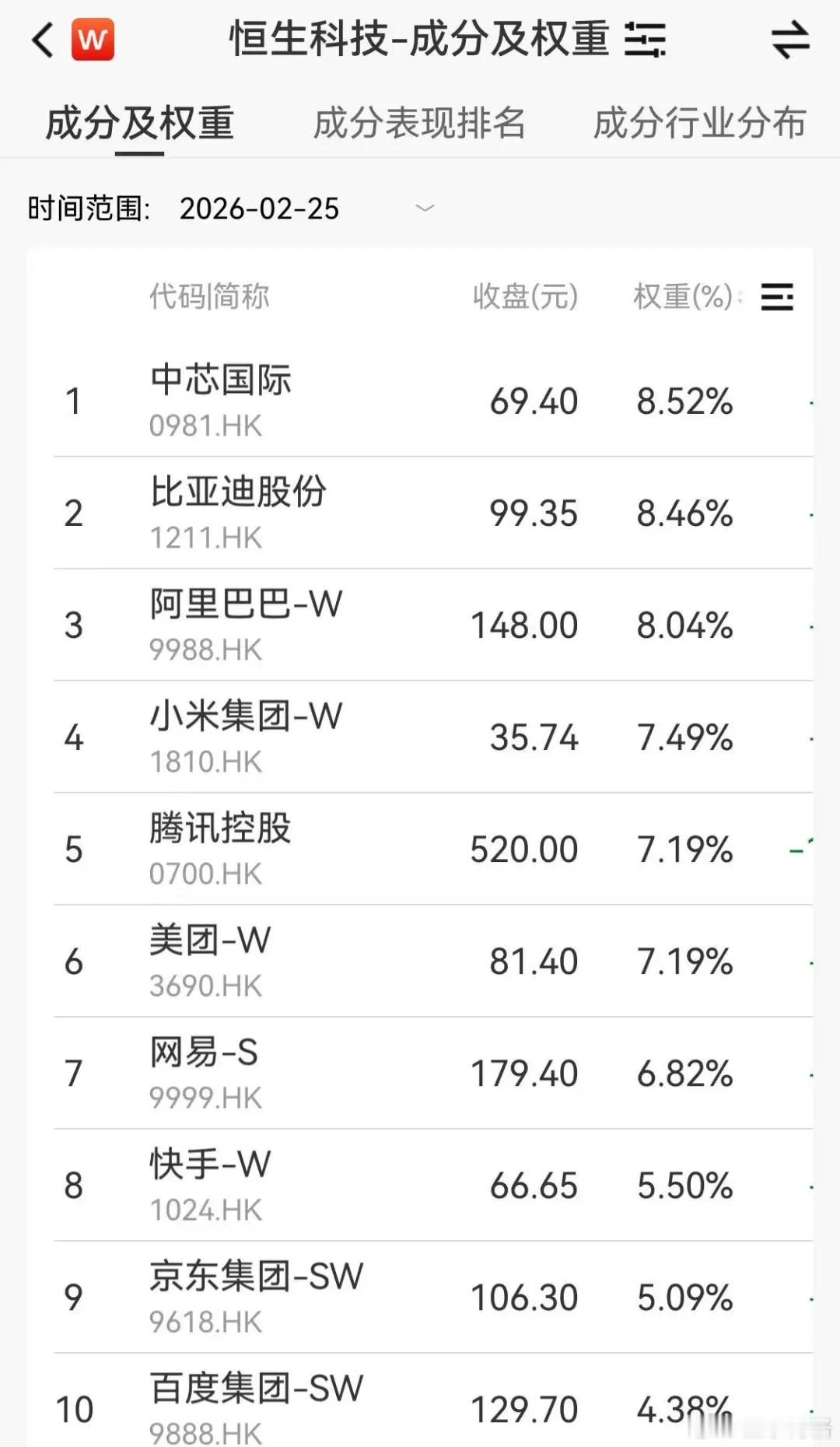 最新策略：只买AI上游不买AI？最近聊 AI 对未来影响的文章特别多，博格也看了
