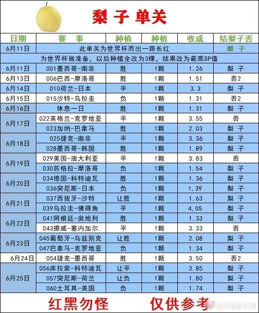 今日解馋打卡！焦香入味超上头，爱吃肉肉的宝子速来集合世界杯dou来足球季 今日三
