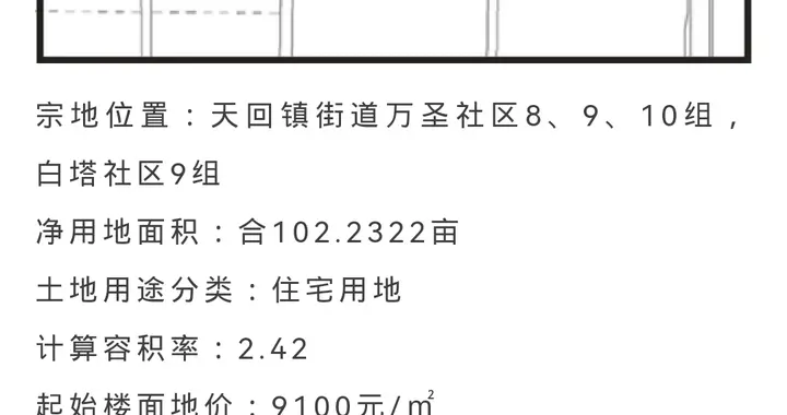 购房置业|金牛区102亩宗地成功拍出，成交楼面地价9100元/㎡