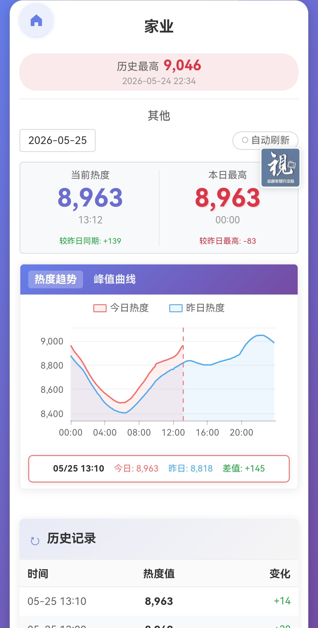 好家伙，我们家业发酵了！家业好看杨紫