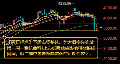 【7月24日收盘：下周市场整体走势大概率先抑后扬 周一受长鑫科J上市虹吸效应影响