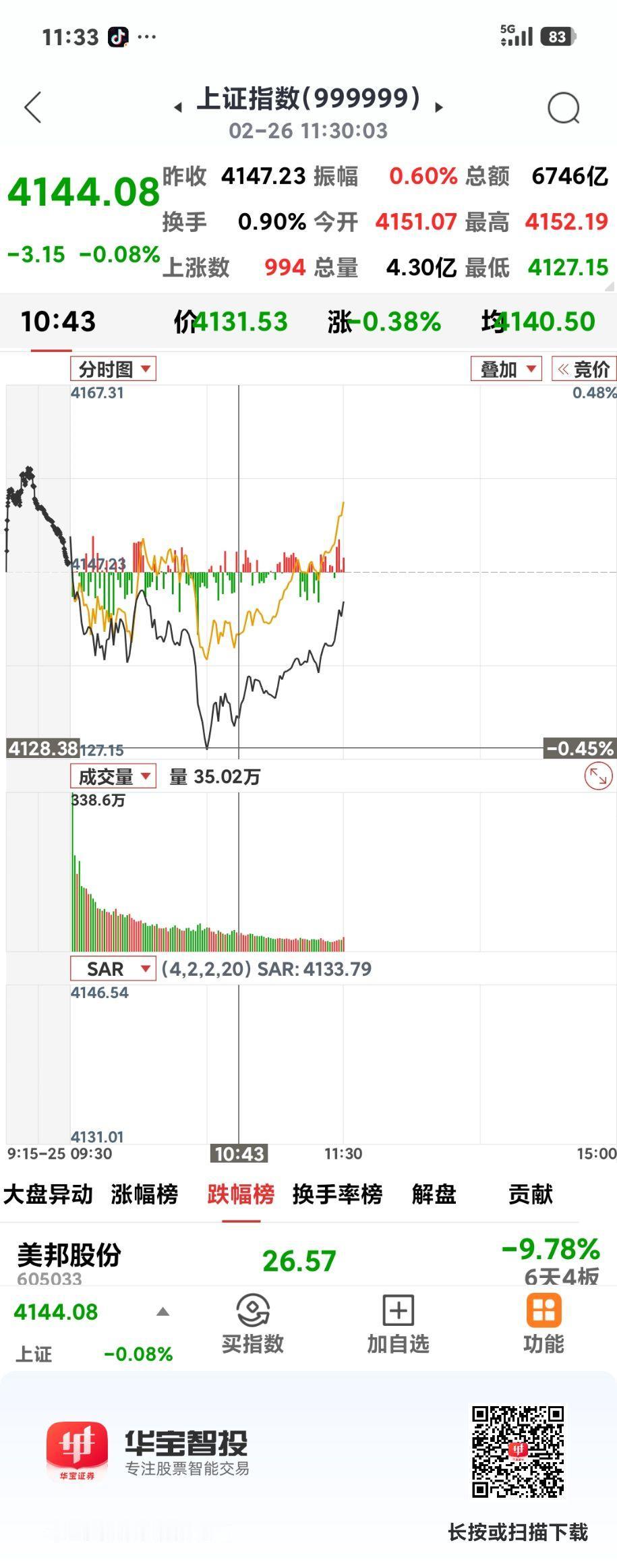 下午能翻红吗

       上午收盘4144.08点，拉升到只跌3个点，貌似下