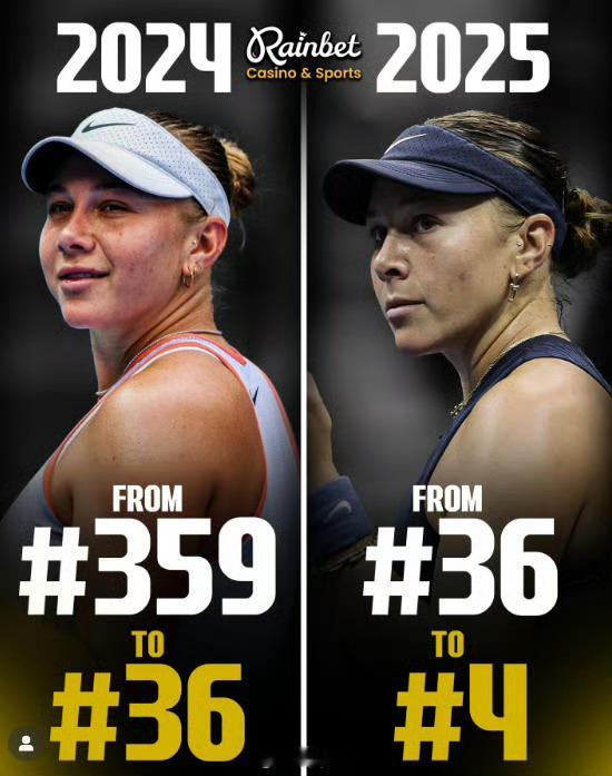 🎾关于阿尼西莫娃2024年：排名从359到362025年：排名从36到4今年她