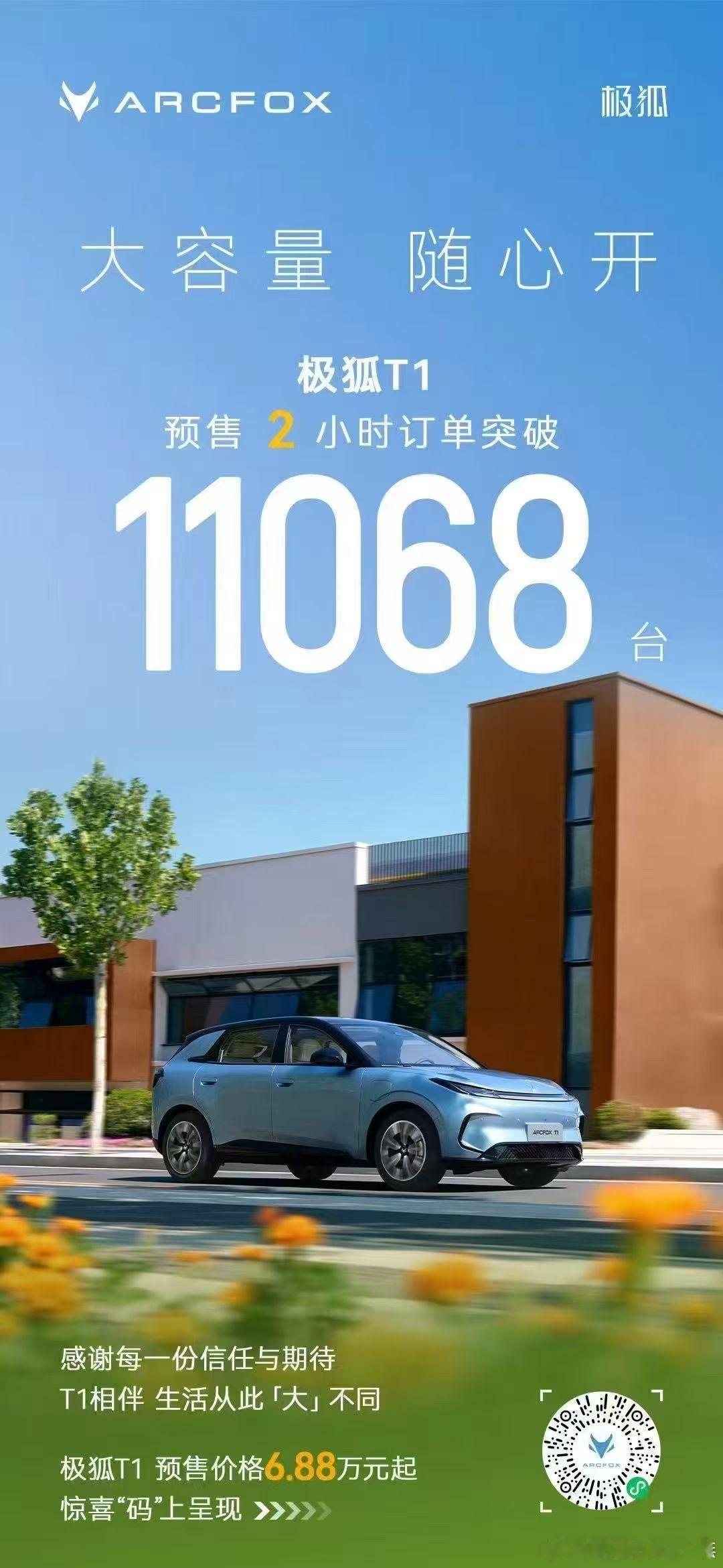 昨晚，极狐T1刚开启预售，仅2小时订单就突破11068台！ 预售价6.88万元起