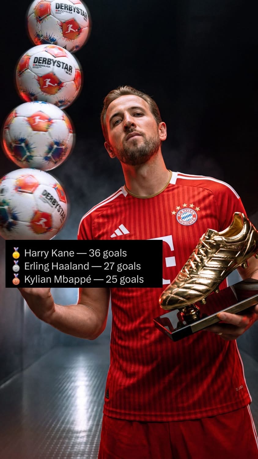 哈利卡尼以36球榮膺歐洲金靴獎，恭喜恭喜🎊👟⚽️🏴󠁧󠁢󠁥󠁮󠁧󠁿