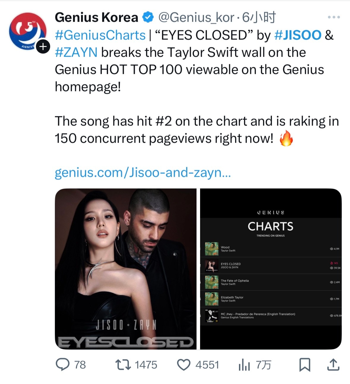 金智秀打破了霉霉在Genius HOT TOP100榜单 ​​​
