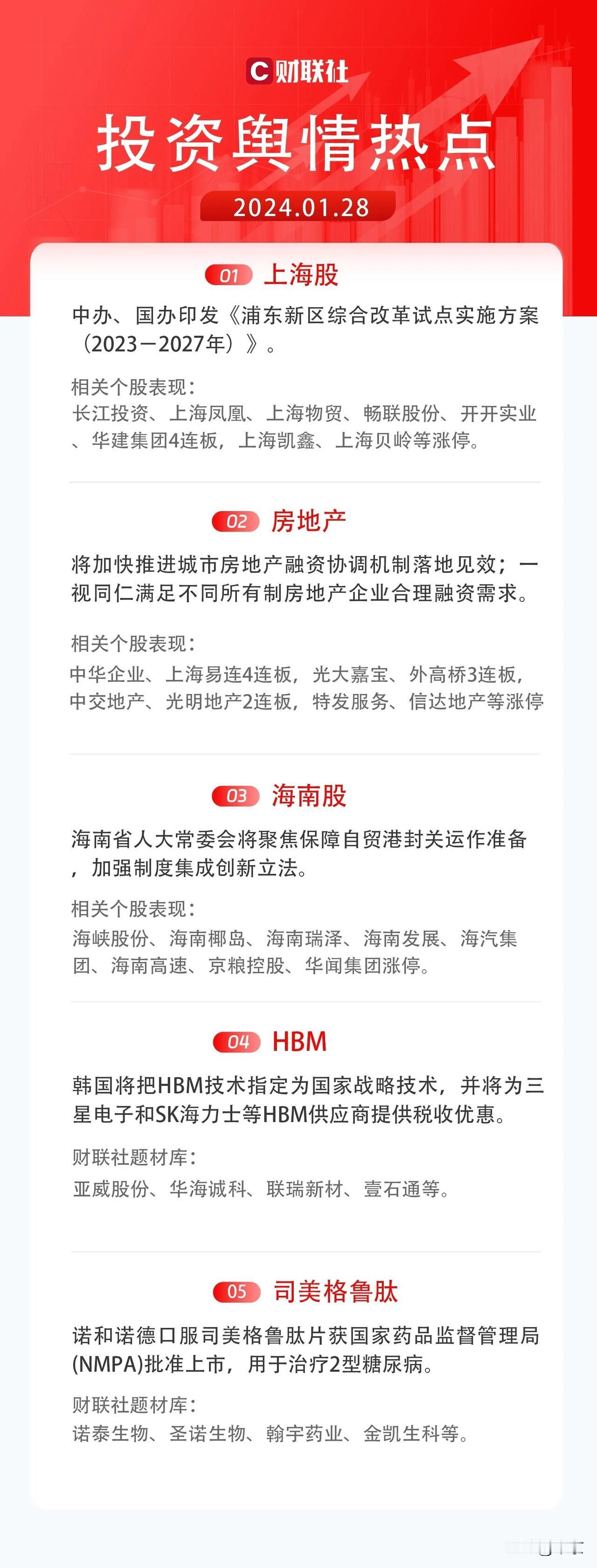 2024.01.28  投资舆情热点