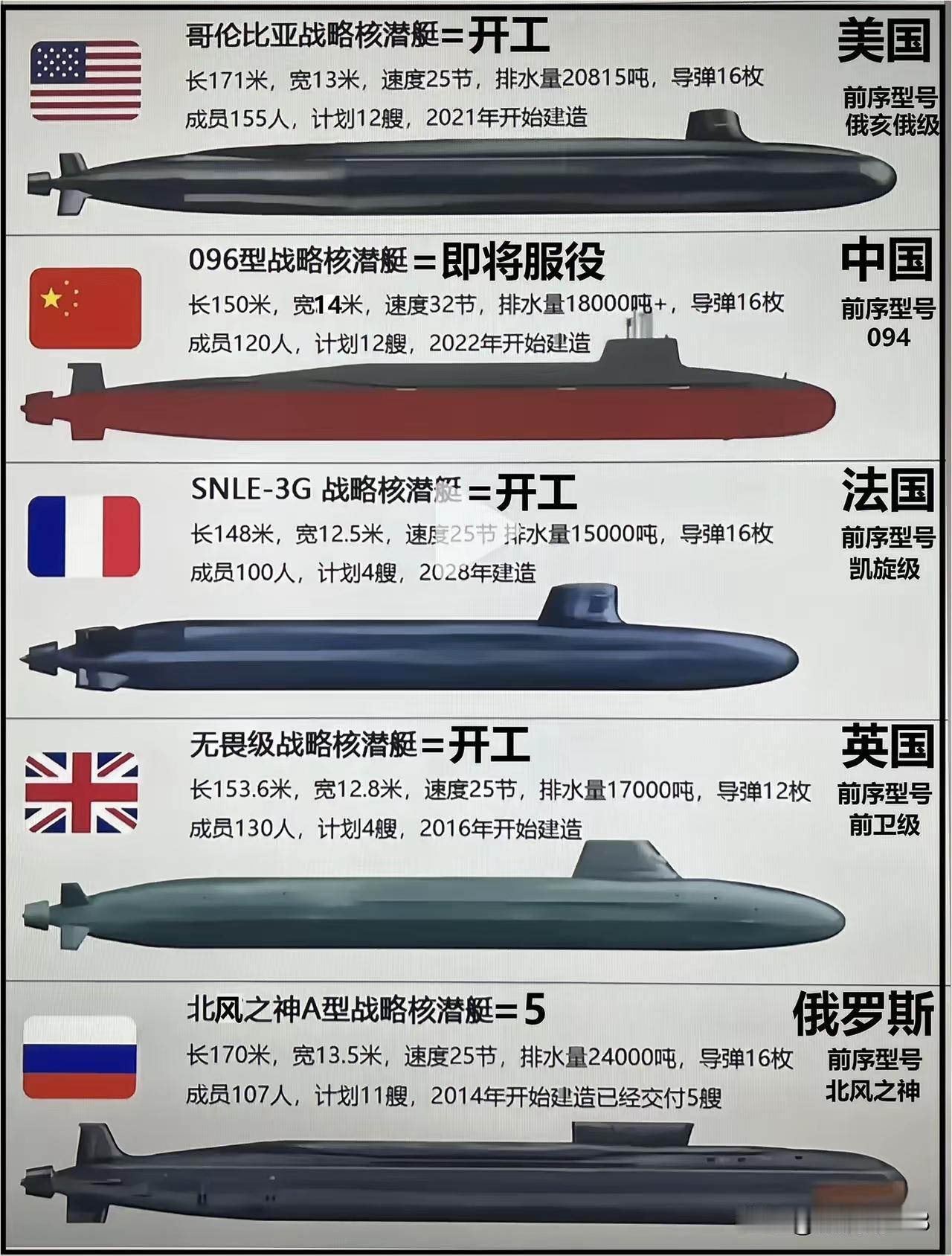 潜艇领域各国各有千秋。就常规潜艇来说，韩国2022年服役的KSS - 3型和我国