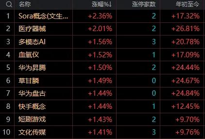 【7月25日午评：午后大盘仍有可能向3600点发起冲击 全天指数以小阴或十字星收