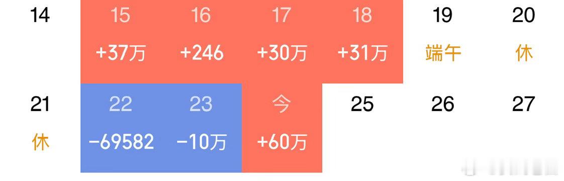 自从开始晒实盘，跟着我的老铁基本都吃到肉了！老白全程实时同步买点，大家多多点赞支