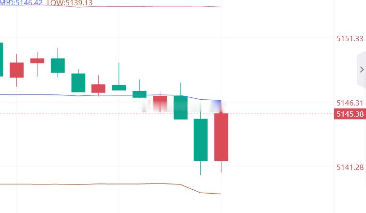 小挽40点，继续上看