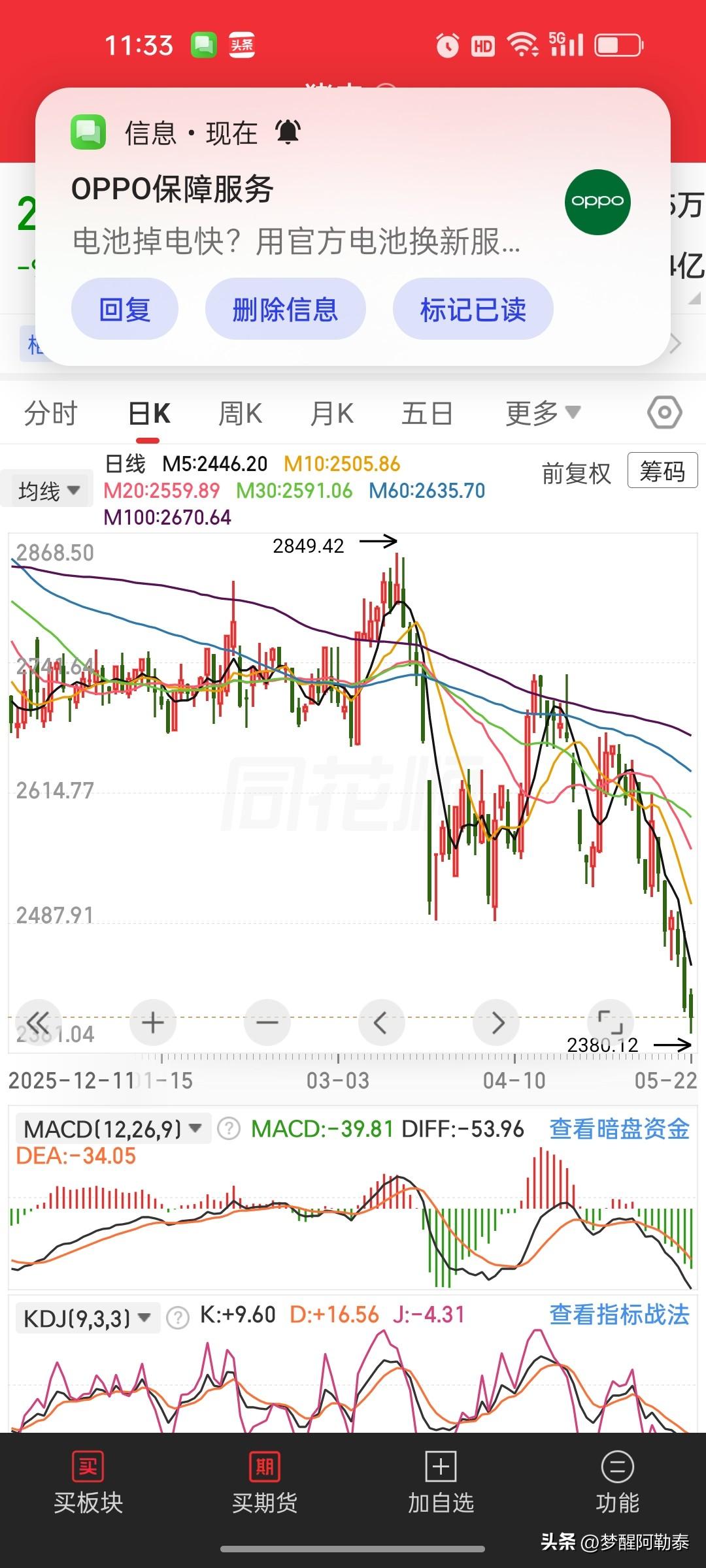 猪价低位回落，可食大肉股民不妨按需消费
 
最新经济数据出炉，5月中旬生猪价格环