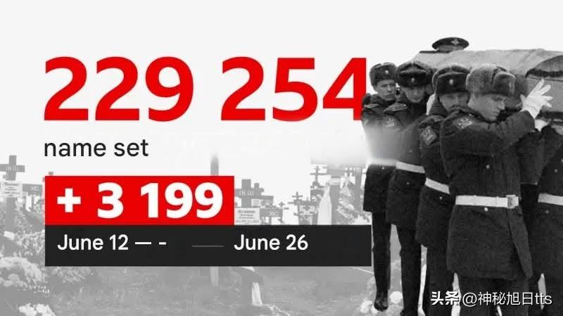 截至6月底，俄罗斯在乌克兰的损失情况如何？——自全面入侵乌克兰以来有229,25