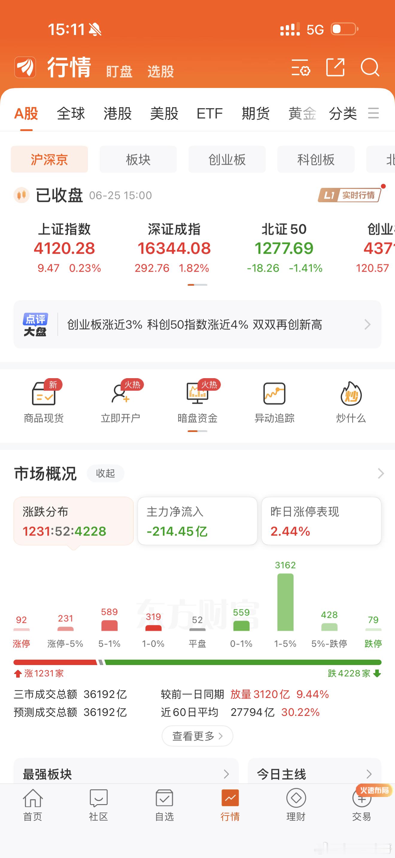 如果你买不对股票，今天又是股灾，这几天都是股灾！黄金A股股票财经a股超5000只