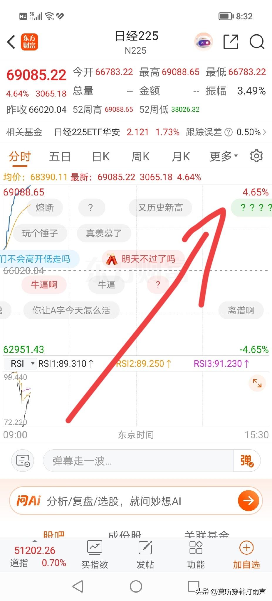 看到这样的股市行情走势，那真才让股民亢奋！

马上就到股市开盘，亚太股市又是齐刷