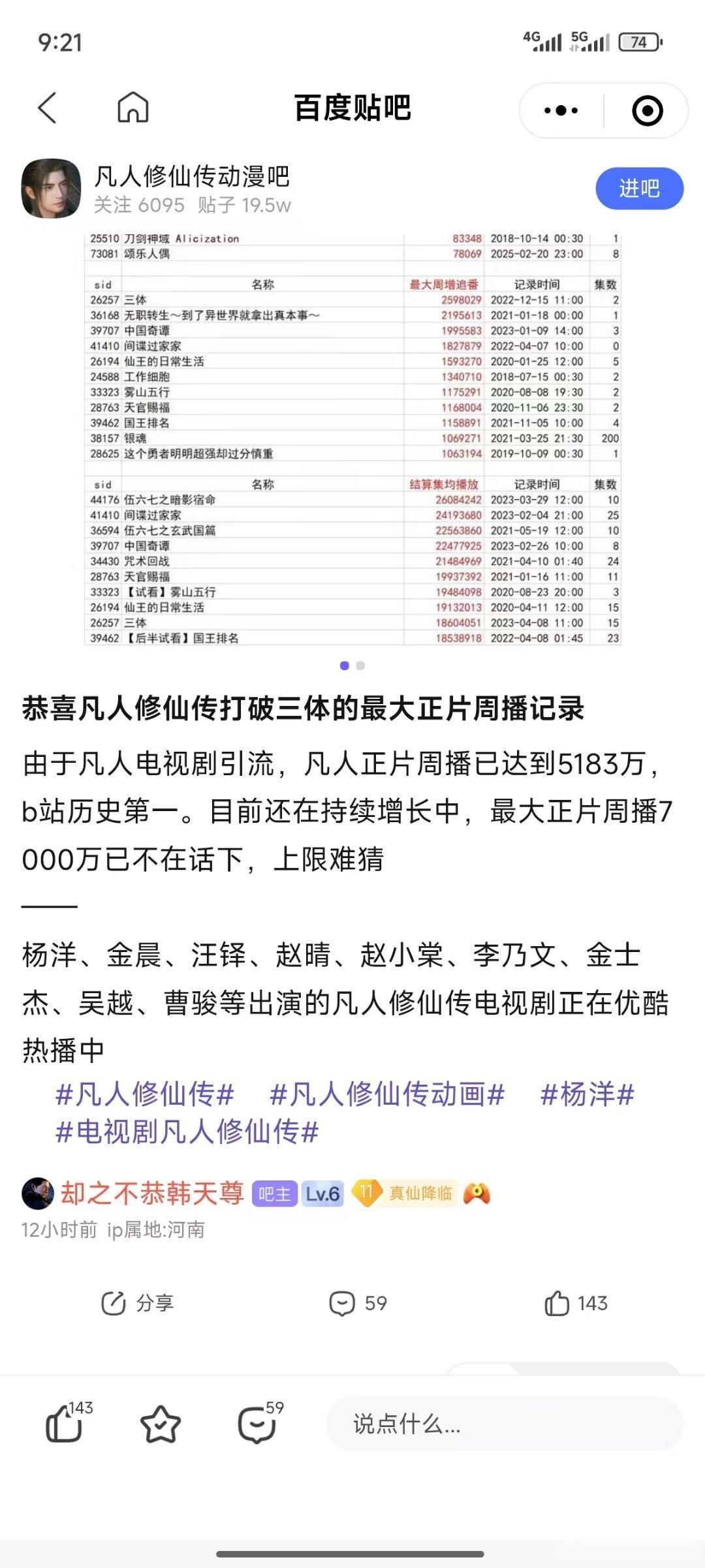杨洋 牛！剧版凡人修仙传直接把动漫拉到B站第一破纪录了！小说热度也直接起飞了[打