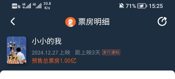 电影《小小的我》预售票房破1亿，用时9天5小时 25分。 