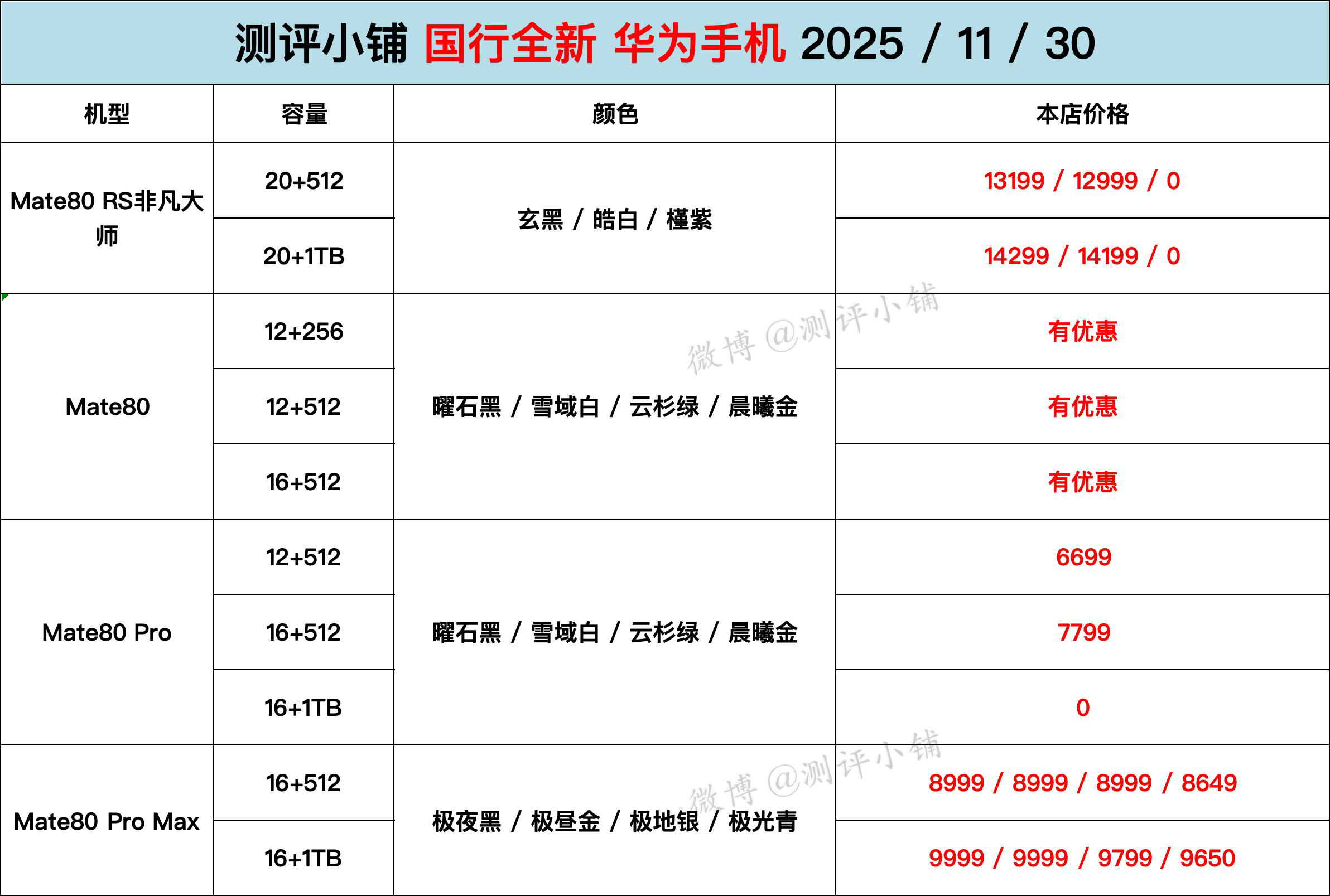 华为Mate80标准版现货好价，Mate80 Pro系列，Mate80非凡大师现