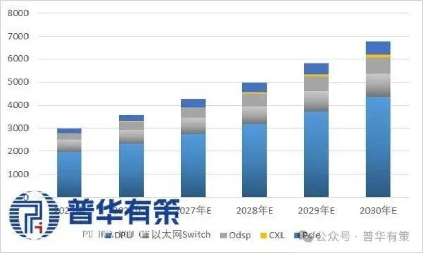 万卡集群越卷，越不能只盯着GPU
最近看AI算力行业的消息，感觉大家关注点正在发