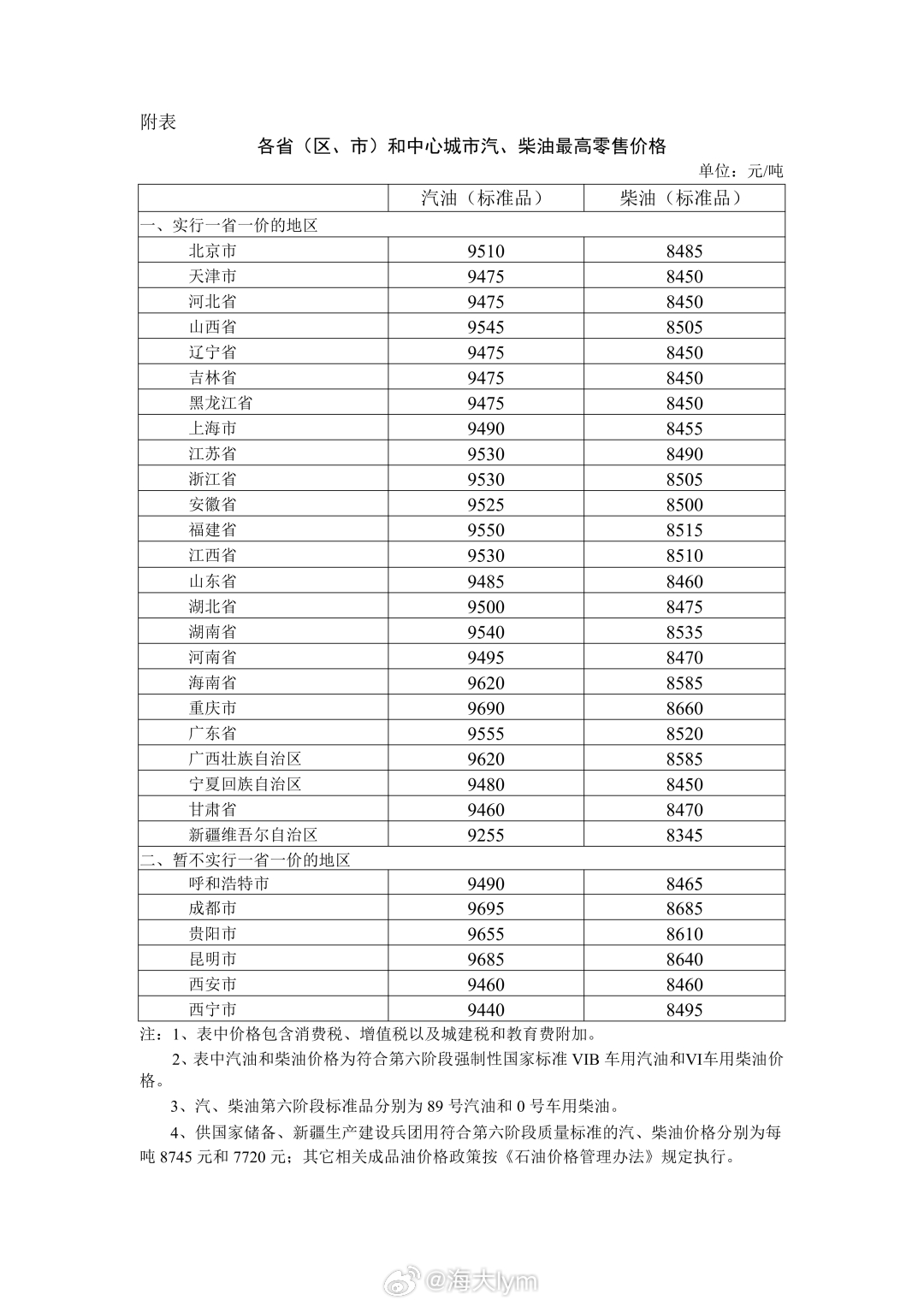 各省（区、市）和中心城市汽、柴油最高零售价格 