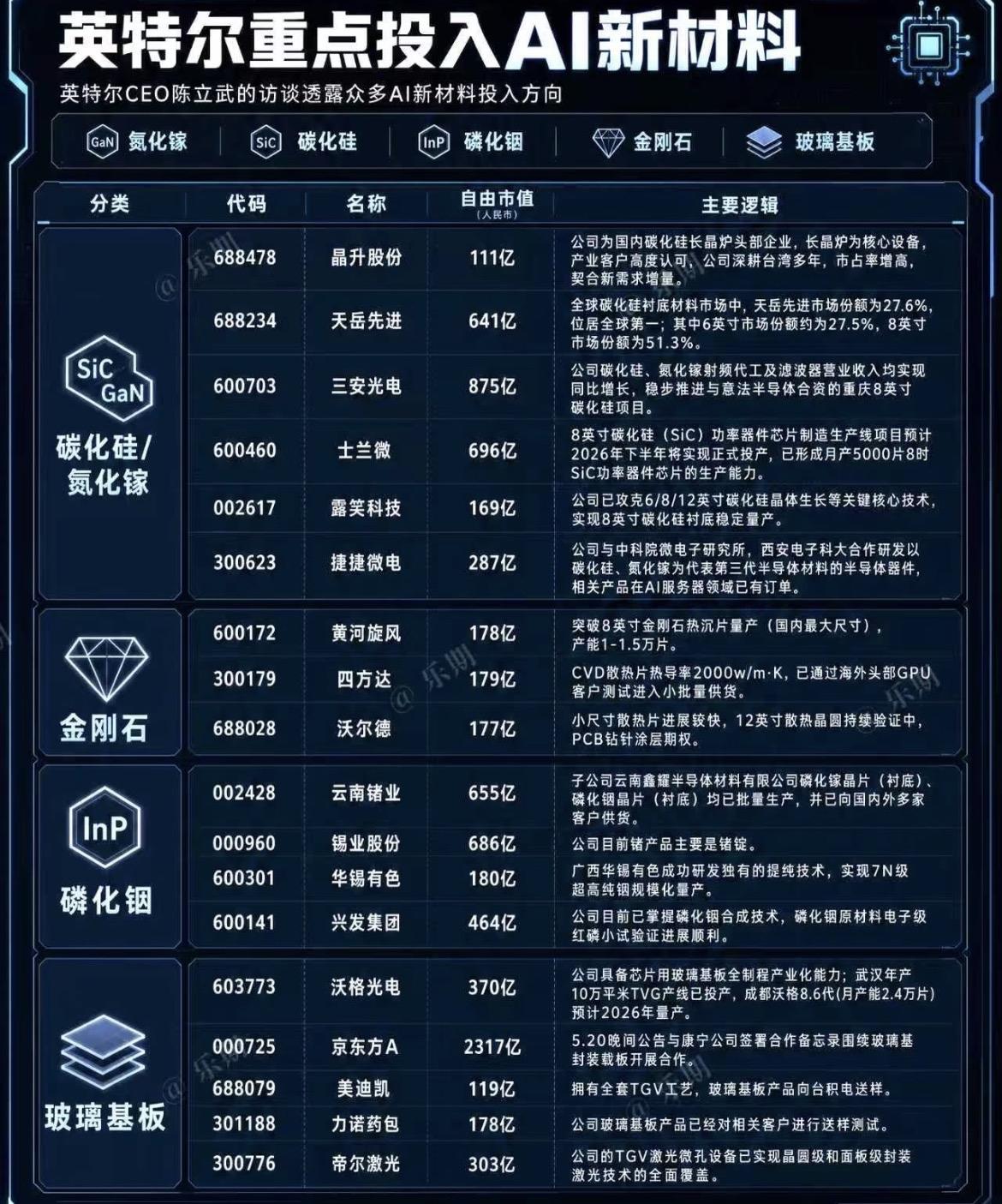 英特尔布局AI新材料