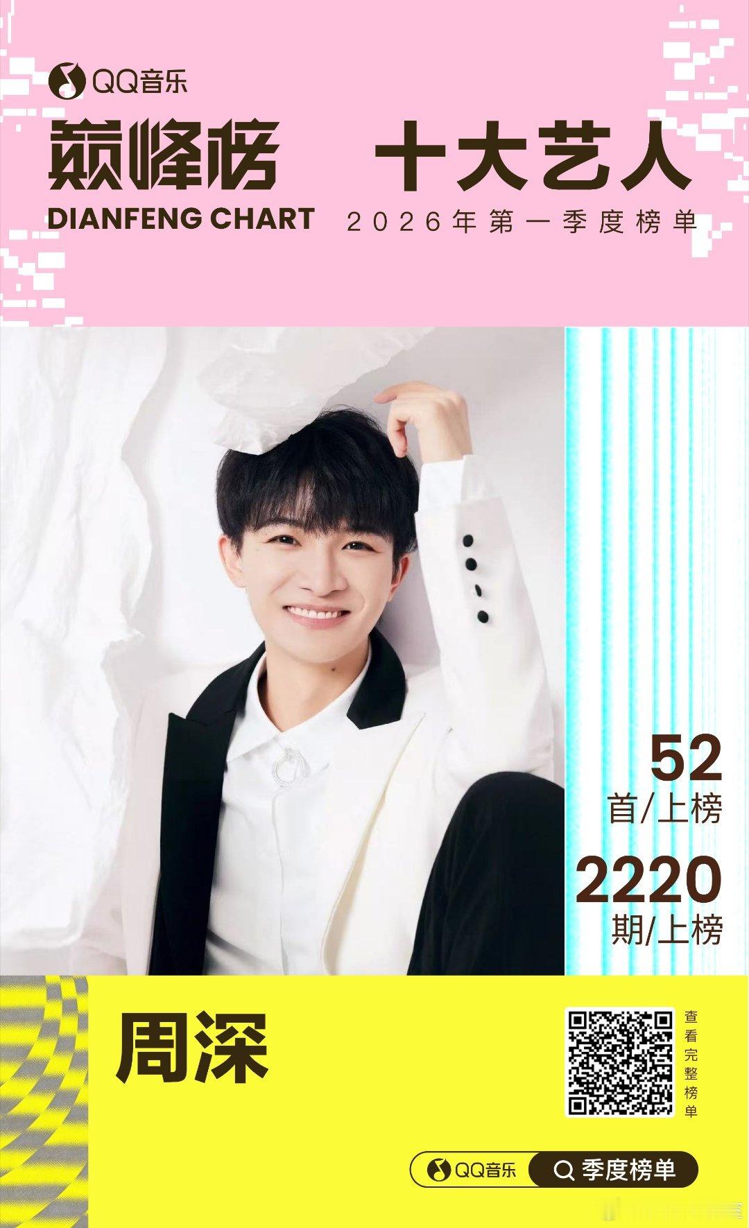 周深周深吉量断层霸榜看着《吉量》从上线一路走到现在，真的太骄傲了！周深吉量 拿下