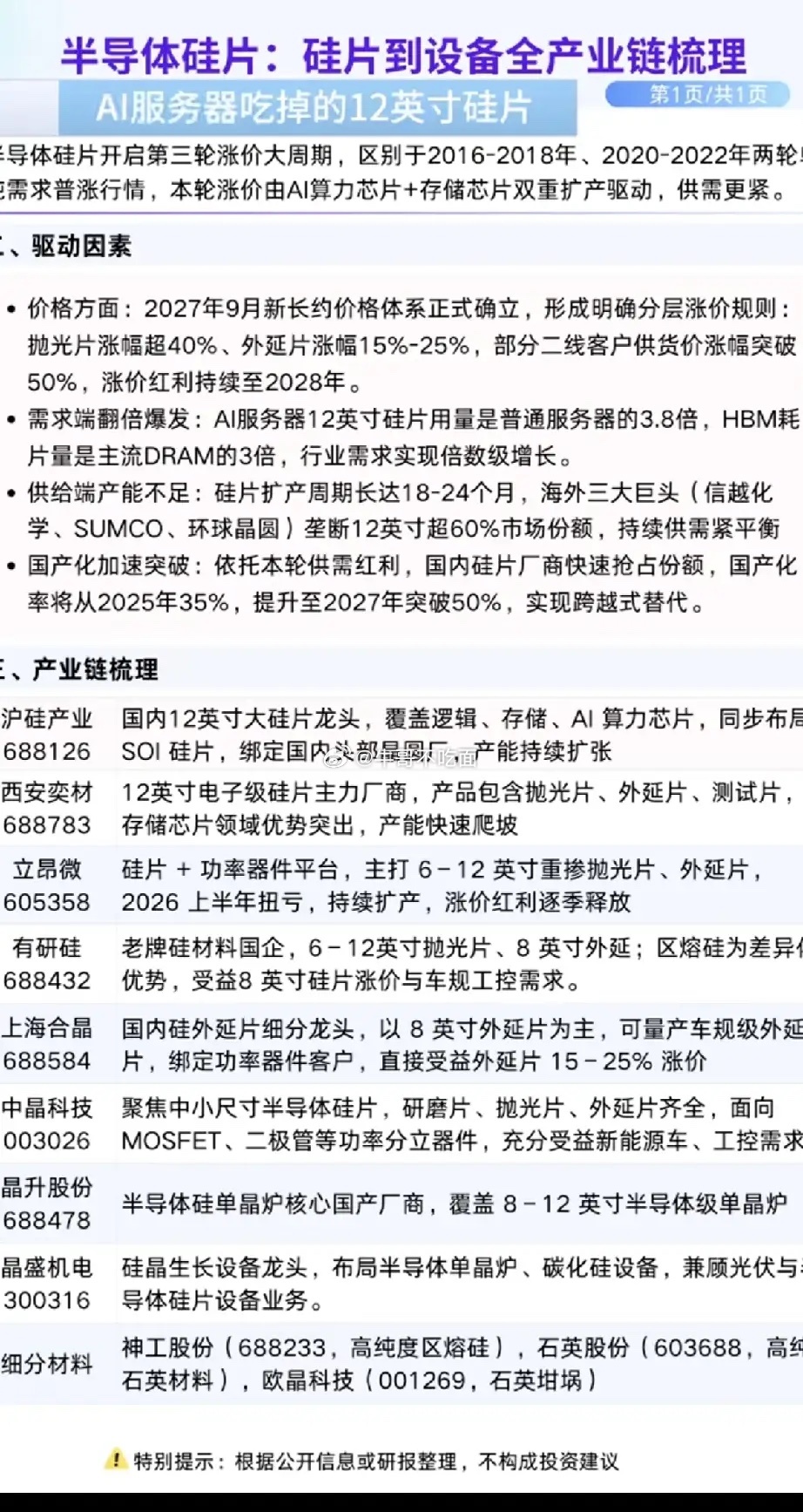 半导体硅片：硅片到设备，全产业链梳理！半导体硅片迎来第三次涨价大潮！需求翻倍，涨