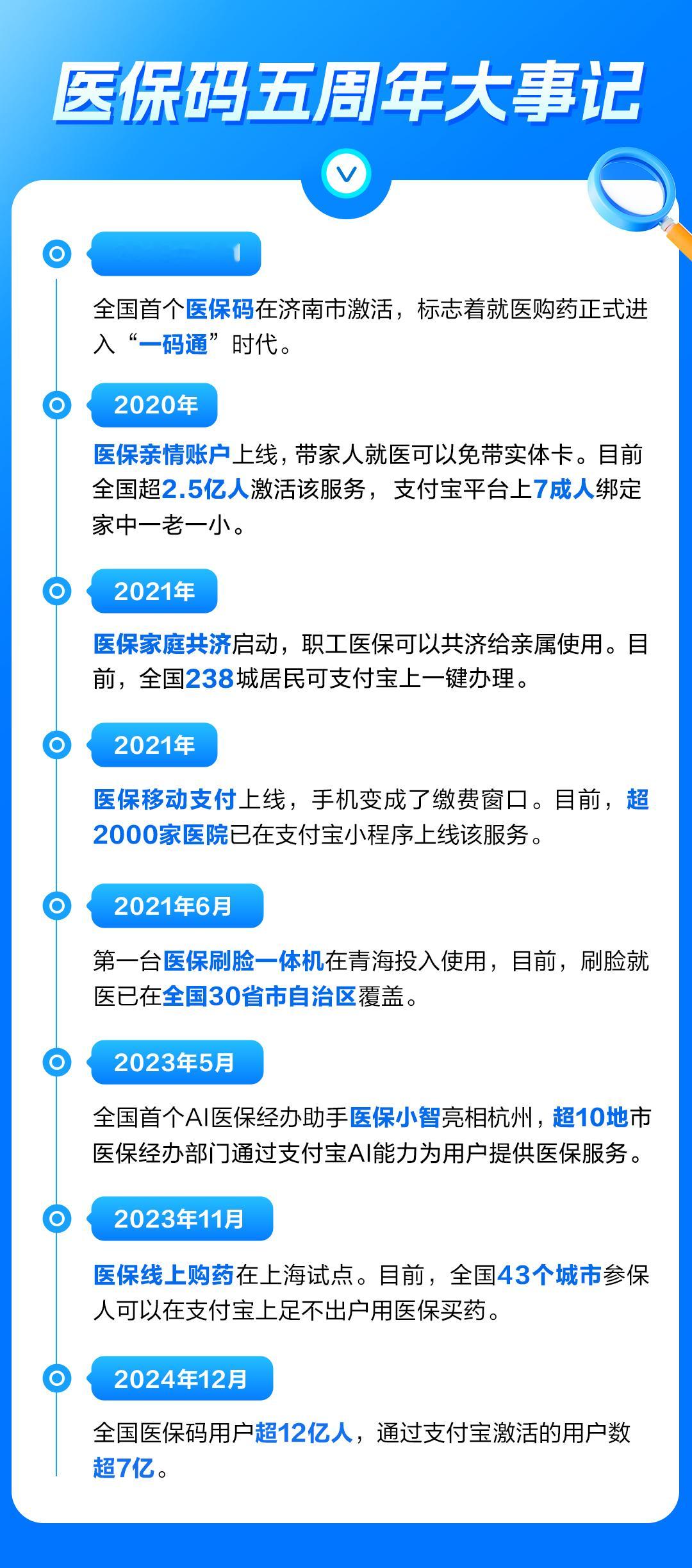 医保码五周年 咱们就医方式的变化是真的大！首先就是，不用带医保卡也能结算。记得以