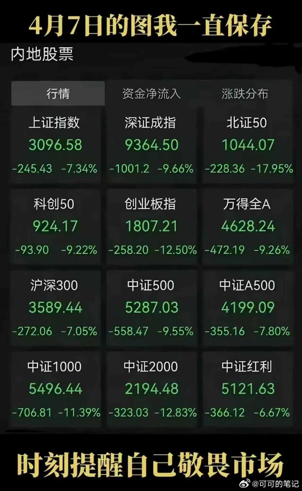 马上就是4.7号了，时刻提醒一下自己，去年今日此门中，人面桃花相映红，3902只