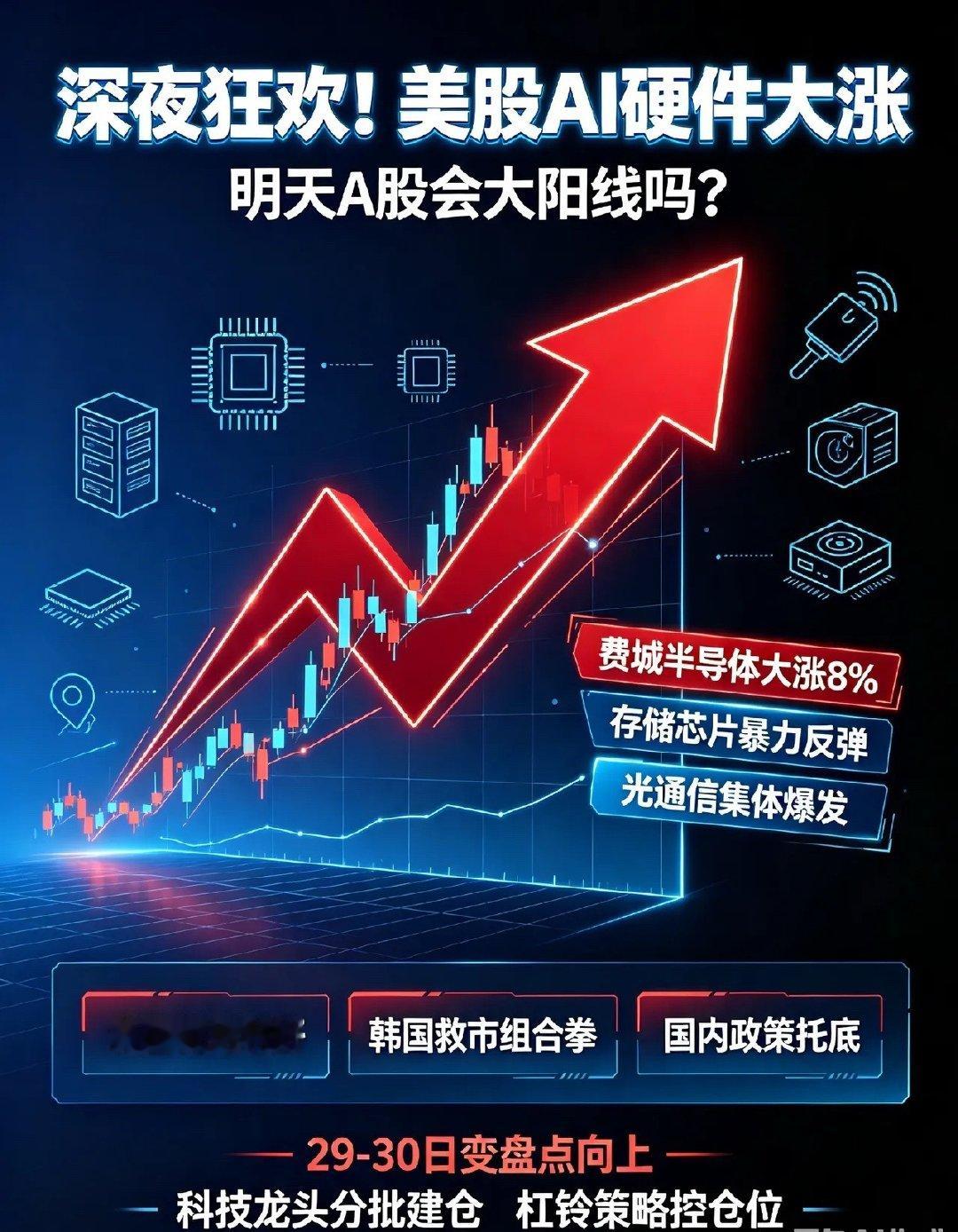 深夜狂欢!美股AI硬件大涨,明天A股会大阳线吗？兄弟们，今晚大洋彼岸直接上演深夜