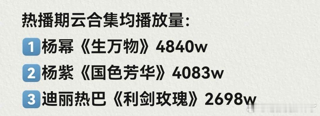 杨幂杨紫迪丽热巴 2025爆剧女主杨幂《生万物》台网双爆杨紫《国色芳华🥭台史冠