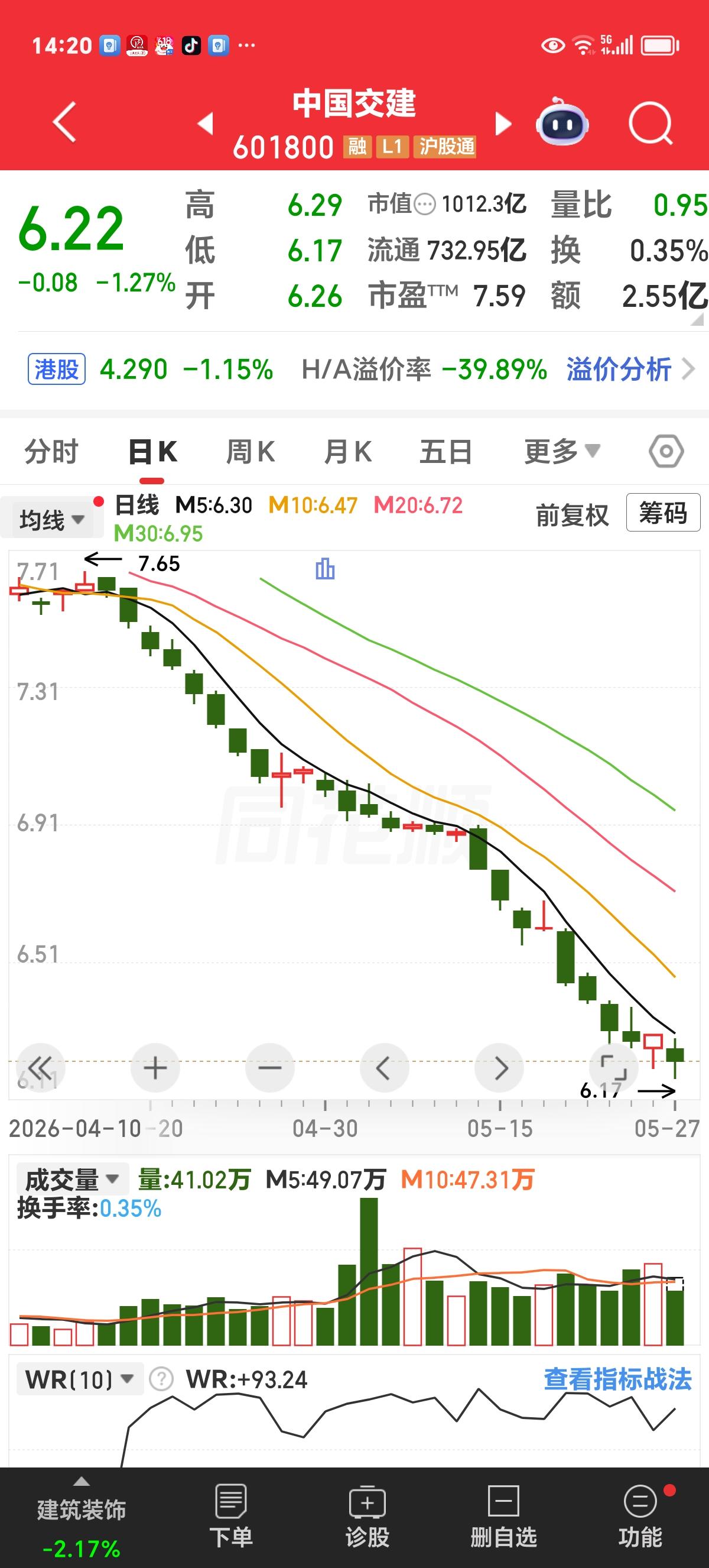 缩影

新贵一身肉，散户皮包骨，谁说是牛市？我与人们鼓与呼！