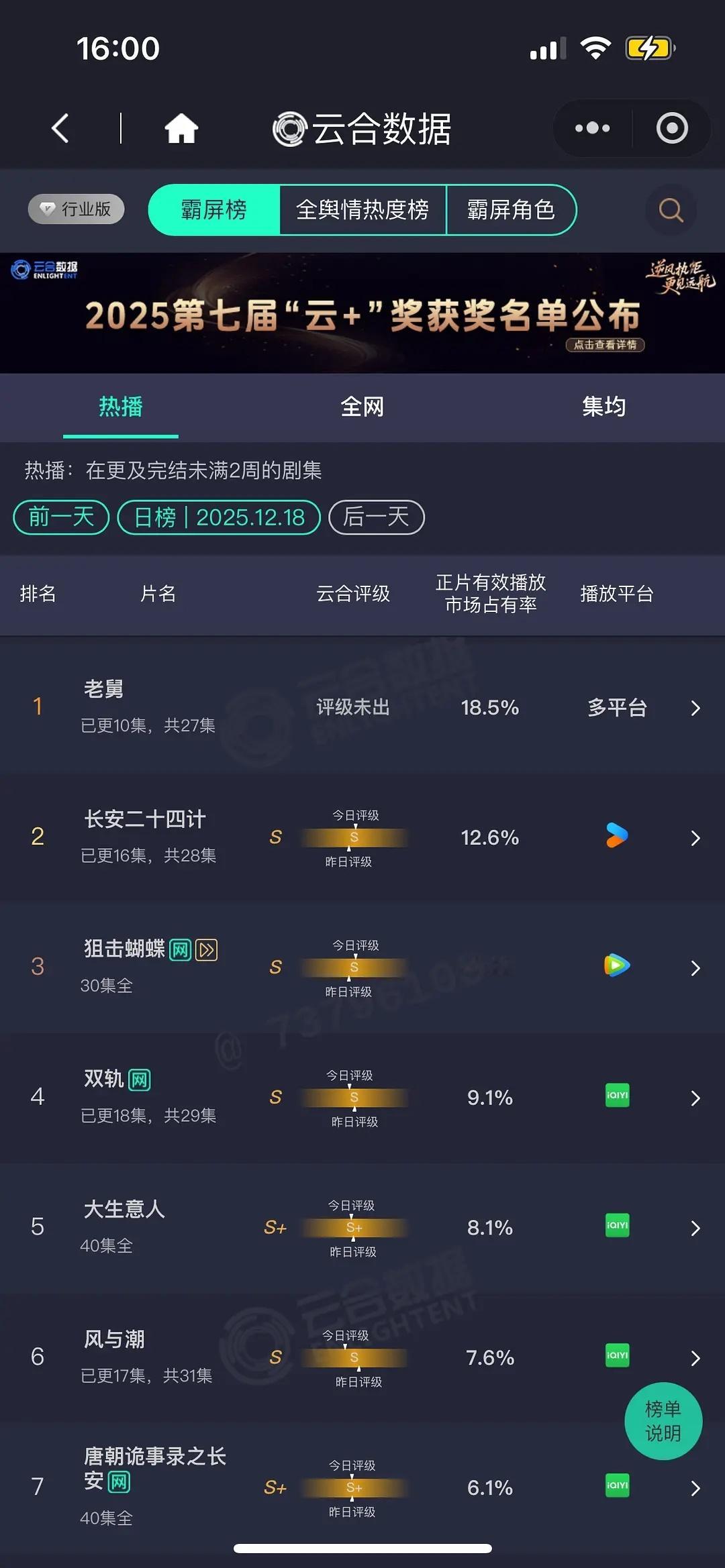 老舅 3100+ 没横盘继续涨，有希望集均2500+长安二十四计 2100+ 横