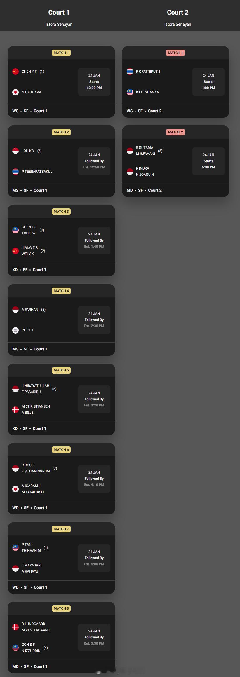 【印尼羽毛球大师赛半决赛赛程对阵】2026年印尼羽毛球大师赛羽联超级赛 1月22