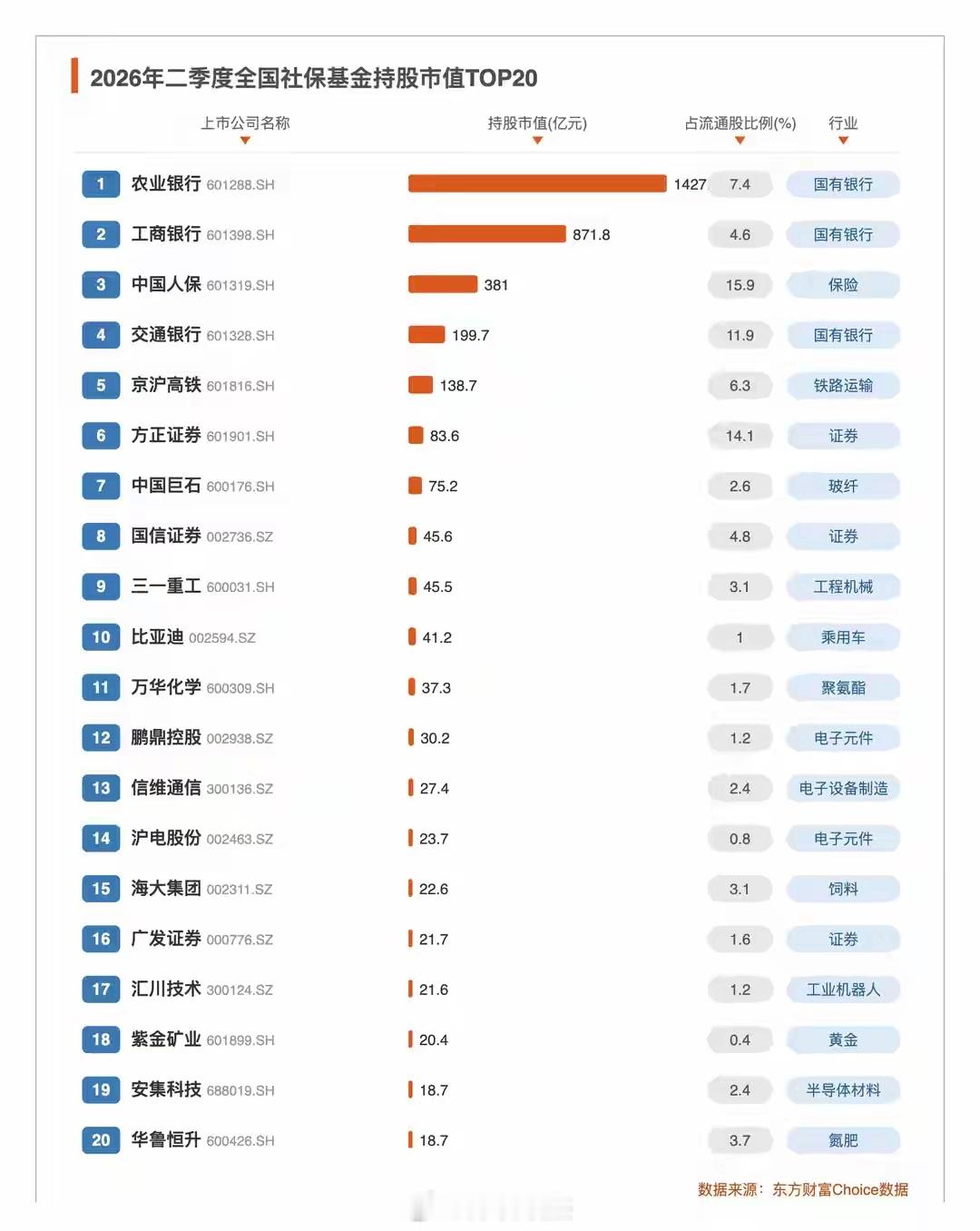 我们的“养老钱”现在有多厚了？根据南方周末报道，截至2025年底，全国社保基金资