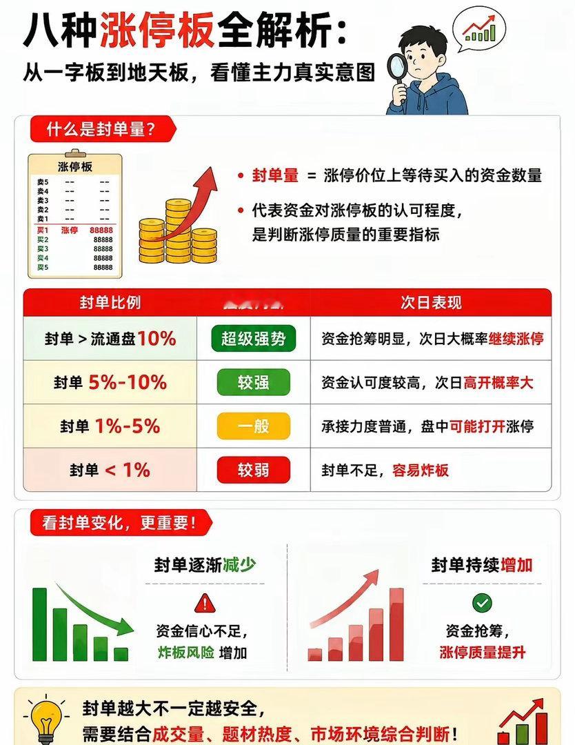 8种涨停板拆解，看透主力小心机 